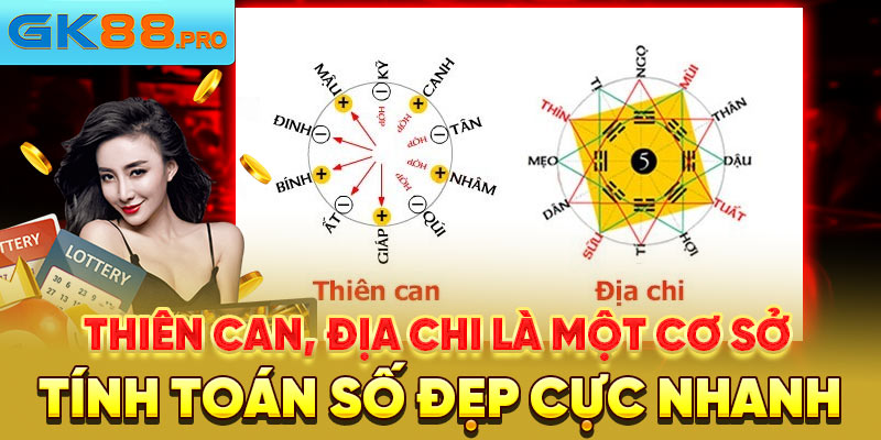 Thiên can, địa chi là một cơ sở tính toán số đẹp cực nhanh